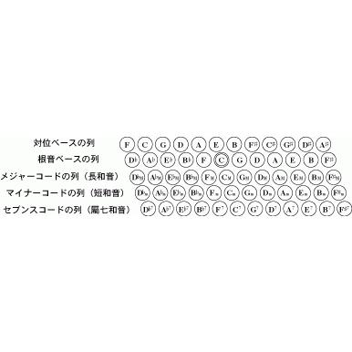 TOMBO(楽器) トンボ ピアノ式アコーディオン GT-60B Grandaile TOMBO(楽器) トンボ ピアノ式アコーディオン GT-60B Grandaile