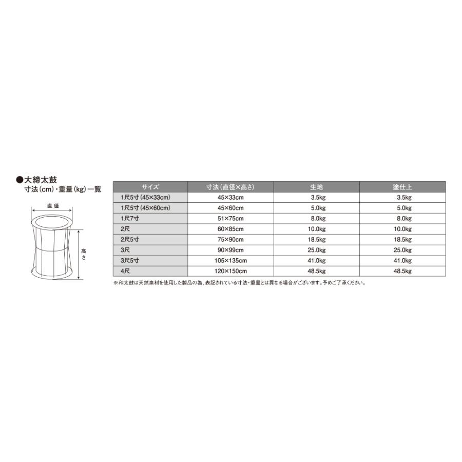 大人気新作大人気新作鈴木楽器製作所 大締太鼓 目有合板(生地) 4尺 バチ付(朴材) 祭囃子、里神楽などに使用される大締太鼓 受注生産 スズキ SUZUKI 和楽器 鈴木楽器製作所 平太鼓 目有合板 1尺3寸 コストパフォーマンスが高く、学校用にも最適な集成胴 受注生産 送料無料 スズキ SUZUKI