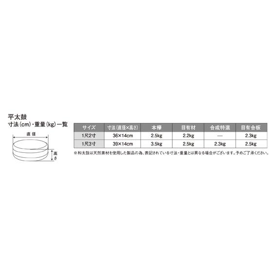 鈴木楽器製作所 平太鼓 本欅製 1寸2尺 バチ付属 玉切りされた原木からくりぬいて作られる高級品  受注生産 / 送料無料 / スズキ SUZUKIの画像