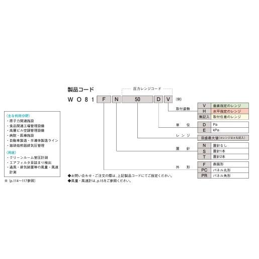 マノスターゲージ WO81FN100DV 山本電機製作所 |  | 01