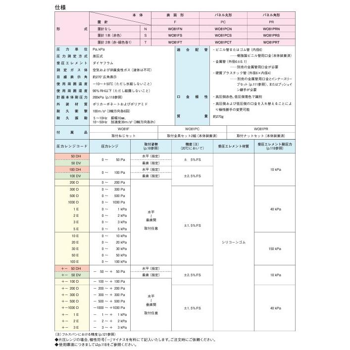 マノスターゲージ WO81FT±50DV　山本電機製作所 |  | 02