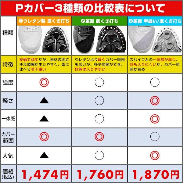 MIZUNO（ミズノ） 交換無料 野球 スパイク 金具 白 ミズノプロ MIZUNO
