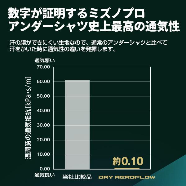 野球 アンダーシャツ 長袖 丸首 ゆったり ミズノプロ KUGEKI 空隙 吸汗速乾 ストレッチ 高通気性 12JA9P01 ミズプロ ミップ 野球アンダー ウェア 一般用 メンズ｜bbtown｜06