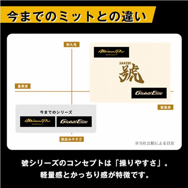Global Elite 交換無料 野球 キャッチャーミット 少年軟式 ミズノ