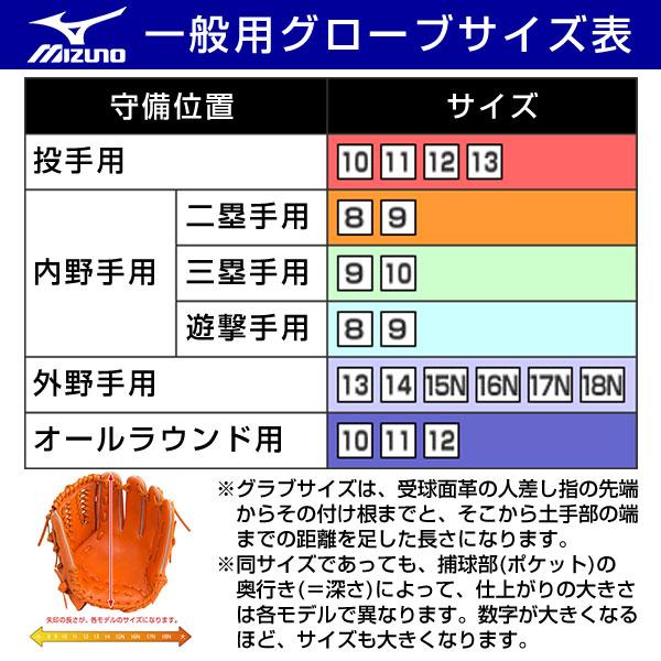 MIZUNO（ミズノ） 交換無料 野球 グラブ 軟式用TECH Knit 内野手用