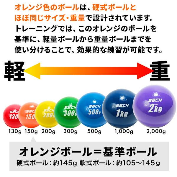 ポンプ贈呈 野球 練習 トレーニングボール ウェイトボール 選べる4〜7種セット サンドボール 投球 投手 球速アップ ピッチング BBCH | ブランド登録なし | 04