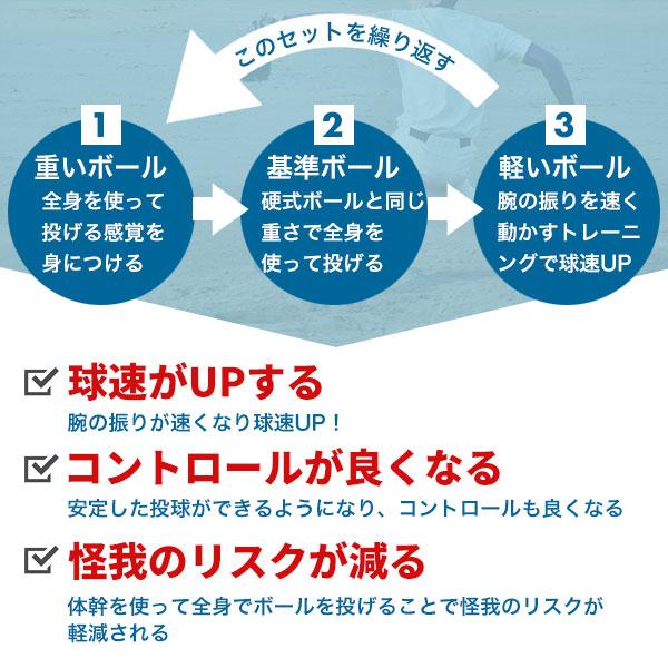 ポンプ贈呈 野球 練習 トレーニングボール ウェイトボール 選べる4〜7種セット サンドボール 投球 投手 球速アップ ピッチング BBCH | ブランド登録なし | 05