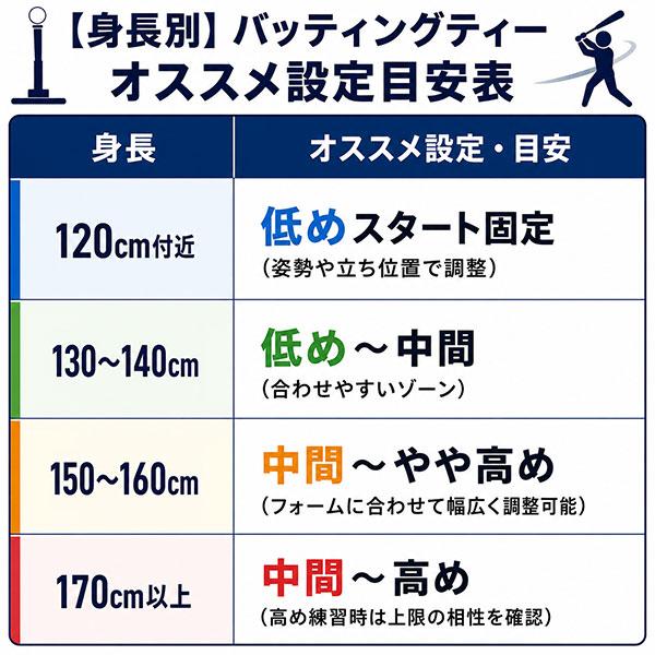 選べる2タイプ 野球 練習 バッティングティースタンド 硬式 軟式
