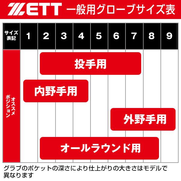 ゼット（ZETT） 交換無料 野球 グローブ 軟式 大人 左投げ ソフト