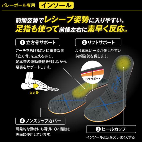 D&M 3連休も毎日出荷 インソール D＆M ninjaX バレーボールレシーブ