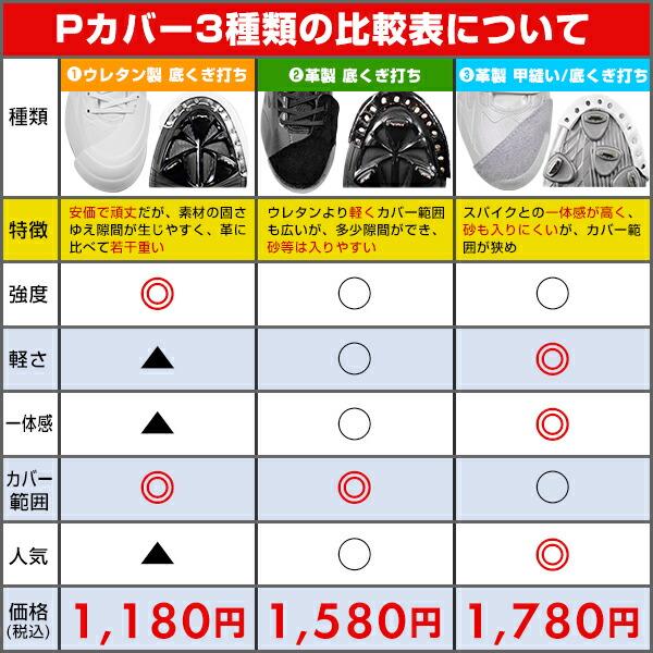 野球 スパイク 金具 黒 アディダス アディゼロ スタビル 5ツール 軽量 EE9215 Pカバー(P革)加工可｜bbtown｜13