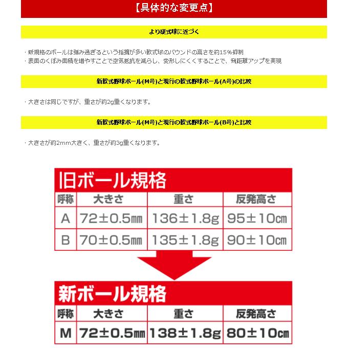 3ダースで冷感スプレーおまけ マルエスボール 軟式 M号 軟式野球ボール 一般・中学生向け メジャー 検定球 1ダース売り 新公認球 M球 タイムセール｜bbtown｜05