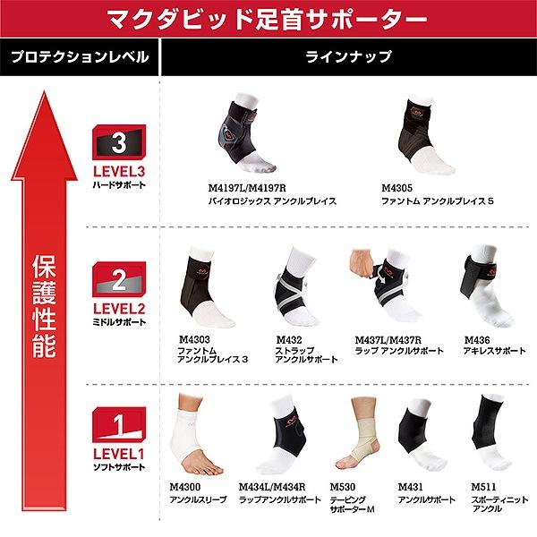 サポーター5つマクダビッドD&M ザムスト ひじ手首足首ひざミズノ２つはご縁あり サポーター5つマクダビッドD&M ザムスト ひじ手首足首ひざミズノ