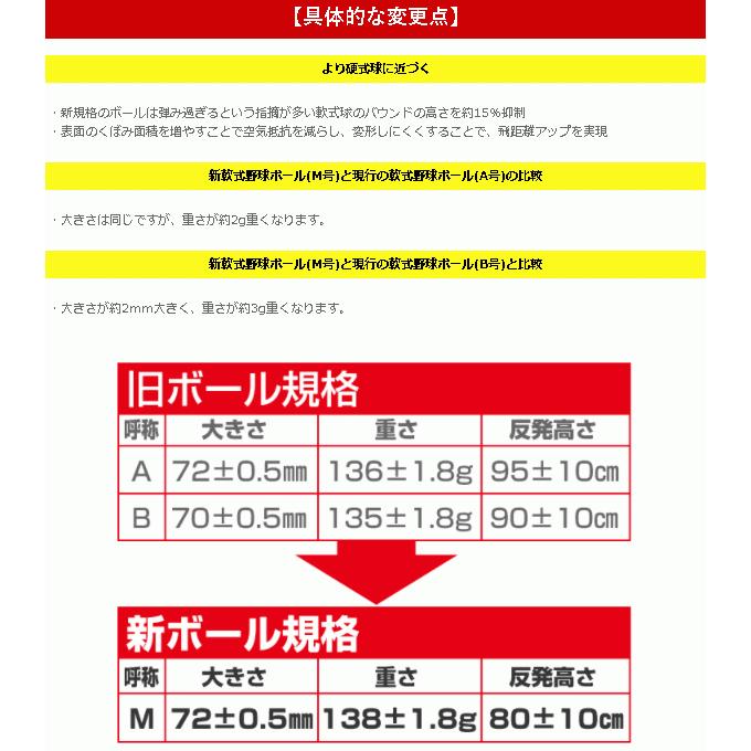 ナガセケンコー 軟式球 1ダース 軟式 M号 野球 12個 一般・中学生向け メジャー 検定球 ダース売り 新軟式球 新公認球 M球 軟式ボール 軟式野球 試合球｜bbtown｜04