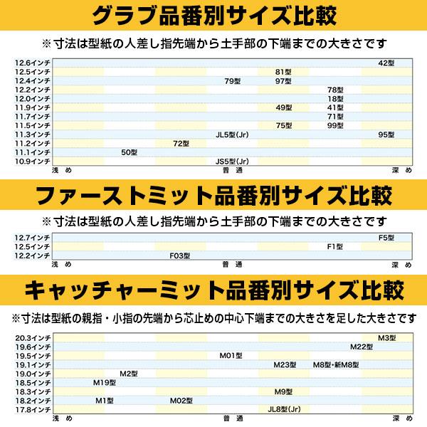 3大特典あり 野球 グローブ 少年軟式 子供 ジュニア タイプS 右投げ ハタケヤマ TH-JS19R オールラウンド用 10.9インチ レッド 型付け可能(G) キャッチボール｜bbtown｜15