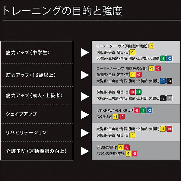 D＆M セラチューブ ブリスターパック トレーニングラバー チューブタイプ 3m レッド 強度：ミディアム TTB-12 ディーエム トレーニング｜bbtown｜07