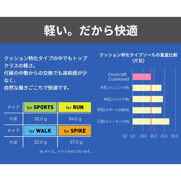 ザムスト インソール フットクラフト クッションド for ラン スポーツ ウォーク スパイク 中敷き AVT-37970 37971 37972 37973｜bbtown｜07