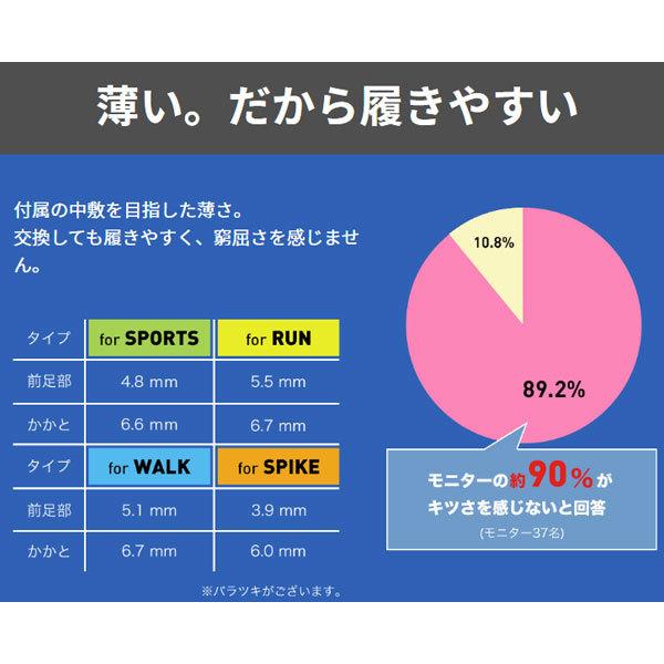 ザムスト インソール フットクラフト クッションド for ラン ザムスト インソール フットクラフト クッションド for ラン