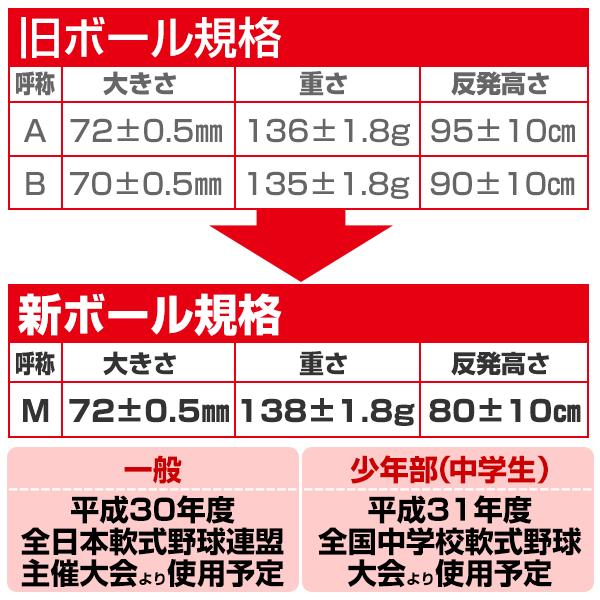 ナガセケンコー 軟式球 1ダース 軟式 M号 野球 12個 一般・中学生向け メジャー 検定球 ダース売り 新軟式球 新公認球 M球｜bbtsp｜03