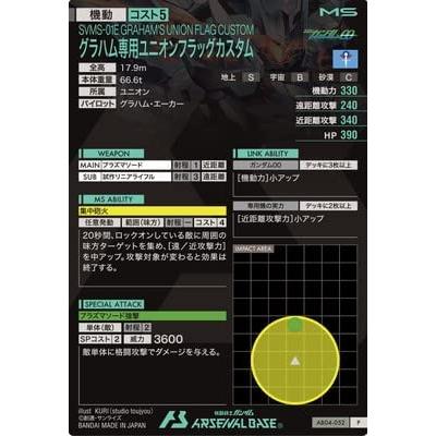 AB04-052 グラハム専用ユニオンフラッグカスタム P アーセナルベース |  | 01