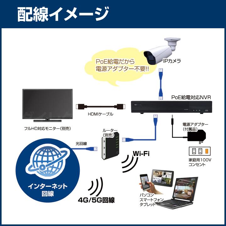 防犯カメラ 監視カメラ用 H.265 PoE・プラグアンドプレイ 4K対応 4chデジタルネットワークレコーダー （HDD1〜10TB選択）/ 4PoE-NVR_14