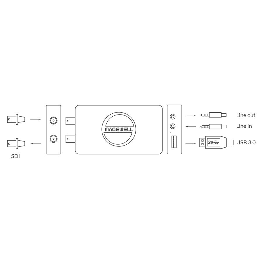 Magewell【USB Capture SDI 4K Plus】1 チャンネル 4K SDI キャプチャデバイス メイジウェル 正規品（返品不可）_5