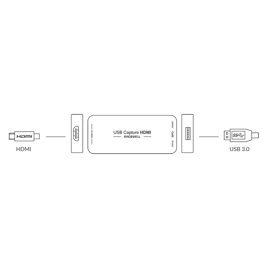 Magewell【USB Capture HDMI Gen 2】1 チャンネル HD HDMI Gen2 キャプチャドングル メイジウェル 正規品（返品不可）_5