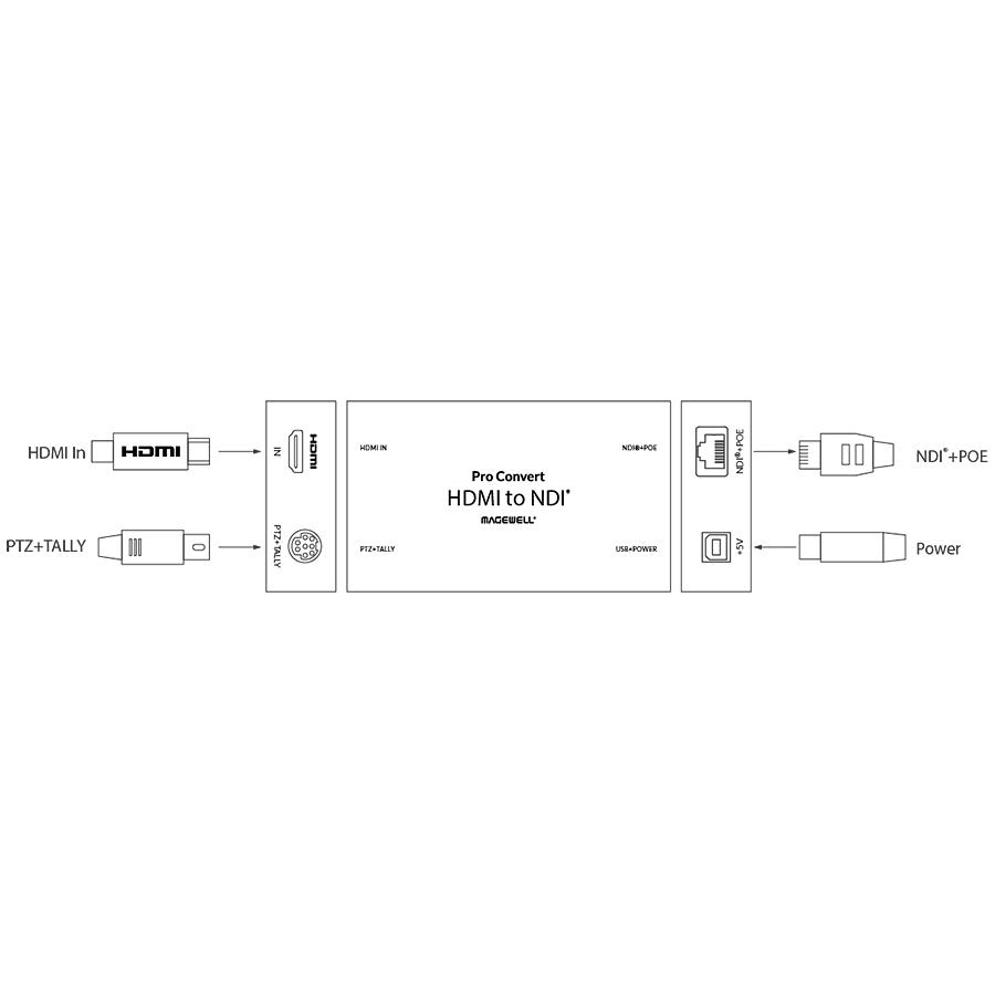 Magewell【Pro Convert HDMI TX】HD HDMI 対応 フル NDI コンバーター メイジウェル 正規品（返品不可）_5