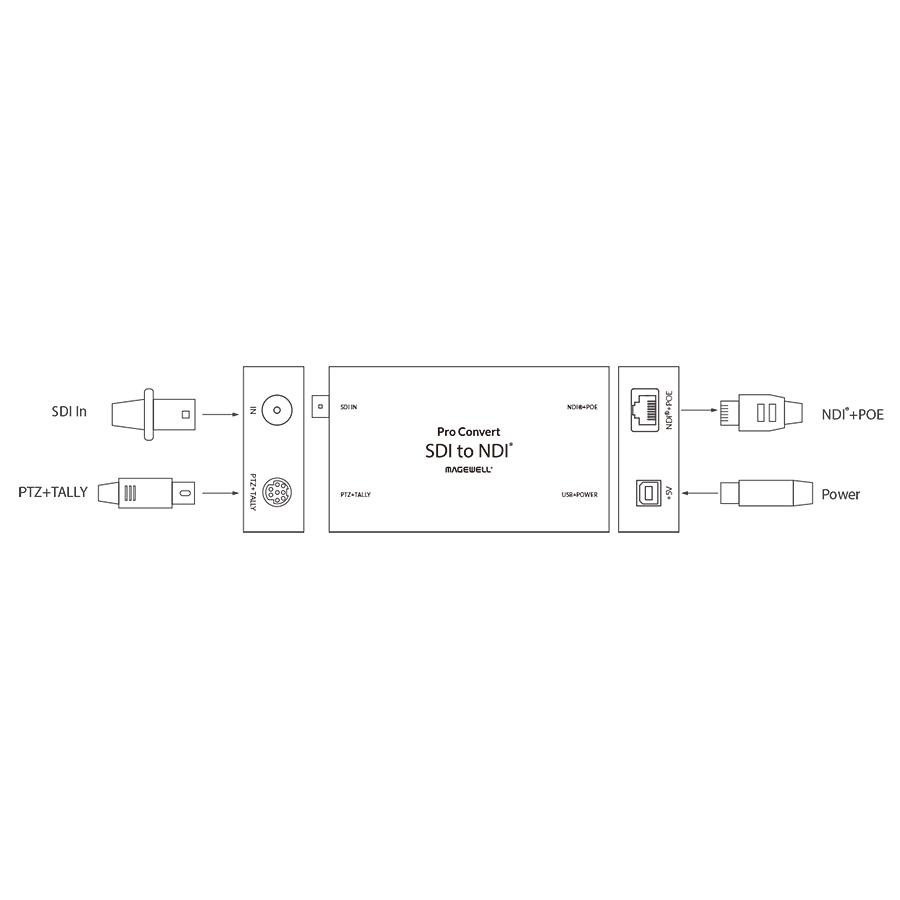 Magewell【Pro Convert SDI TX】3G-SDI HD 対応 フル NDI コンバーター メイジウェル 正規品（返品不可）_5