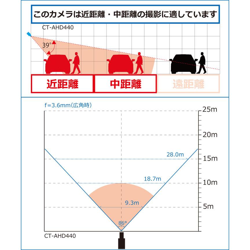 防犯カメラ 屋外設置 防雨 玄関 駐車場 家庭用 監視 赤外線 暗視 高