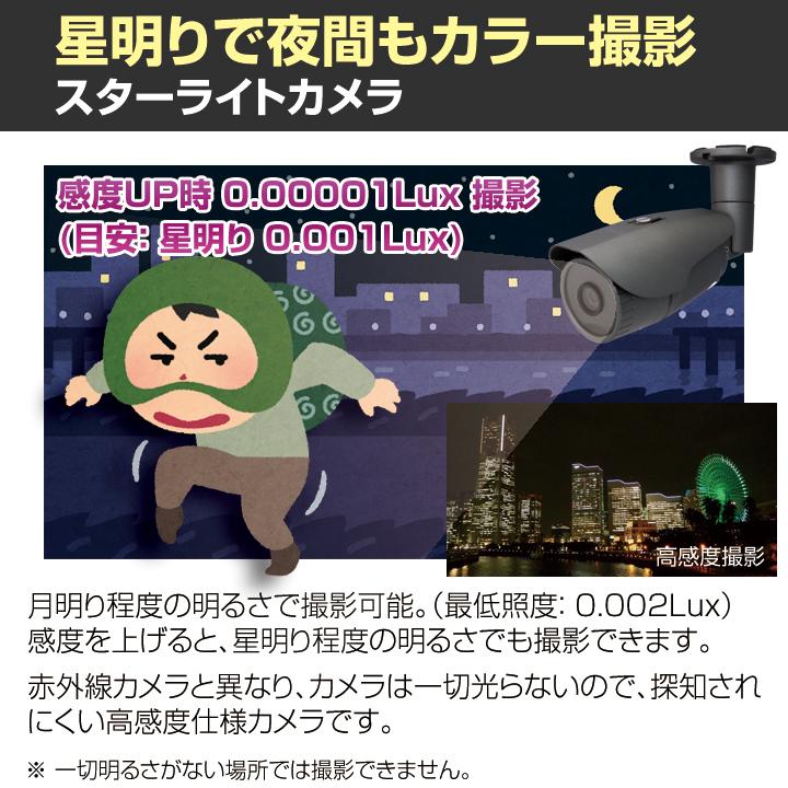 防犯カメラ 屋外設置 超高感度 防雨 監視 家庭用 駐車場 高画質 AHD