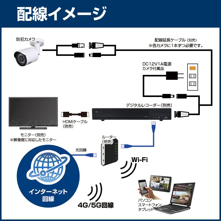 防犯カメラ 220万画素 防雨 パノラマ 超広角撮影 暗視カメラ（AHD/TVI/CVI/CVBS 選択可/魚眼レンズ）/ CT-AHD670｜bc-direct｜15