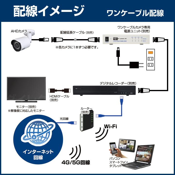 防犯カメラ 監視カメラ 210万画素フルHD ワンケーブル対応 赤外線暗視