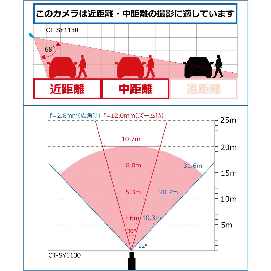 集音マイク内蔵 バリフォーカル 赤外線暗視ドーム防犯カメラ （130万画素 AHD/TVI/CVI/CVBS 選択可）屋内・屋外　両用 / CT-SY1130-L｜bc-direct｜11