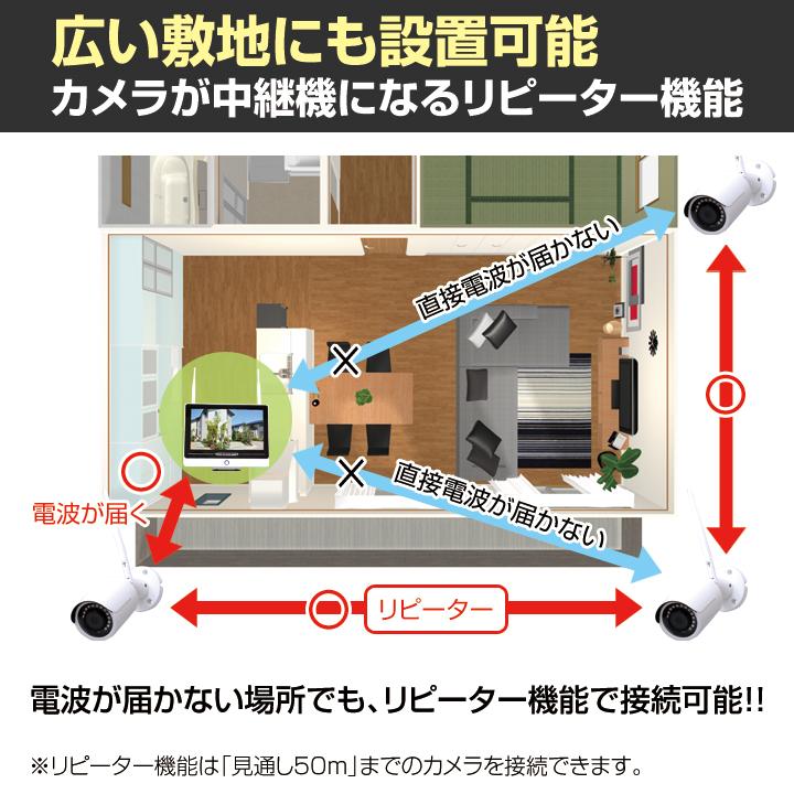 セット400-WF、セット510-WF専用 300万画素 増設用バレットカメラ / CT-W400_10