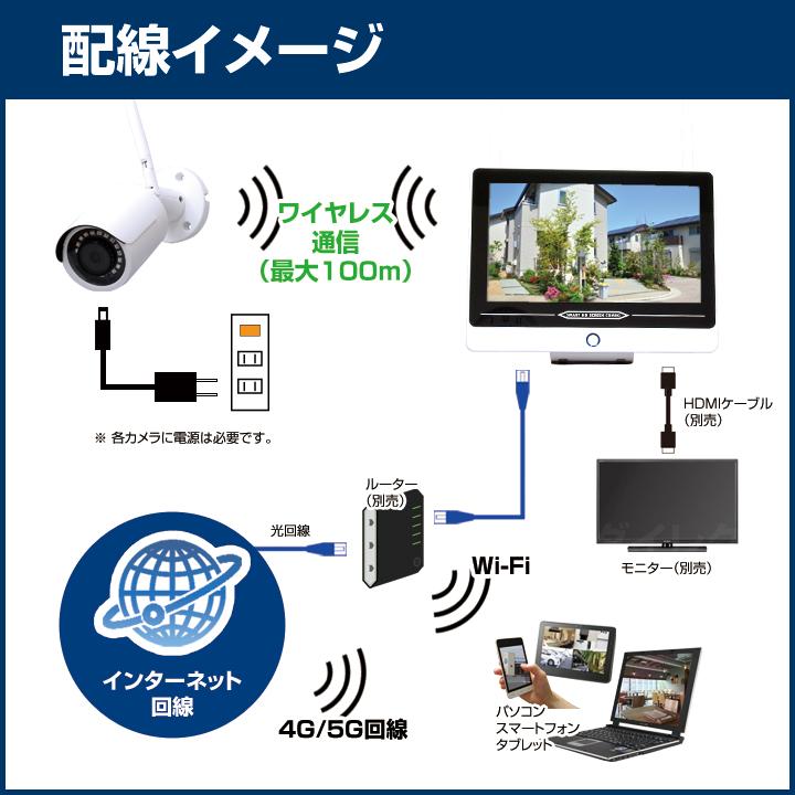 セット400-WF、セット510-WF専用 300万画素 増設用バレットカメラ / CT-W400_15