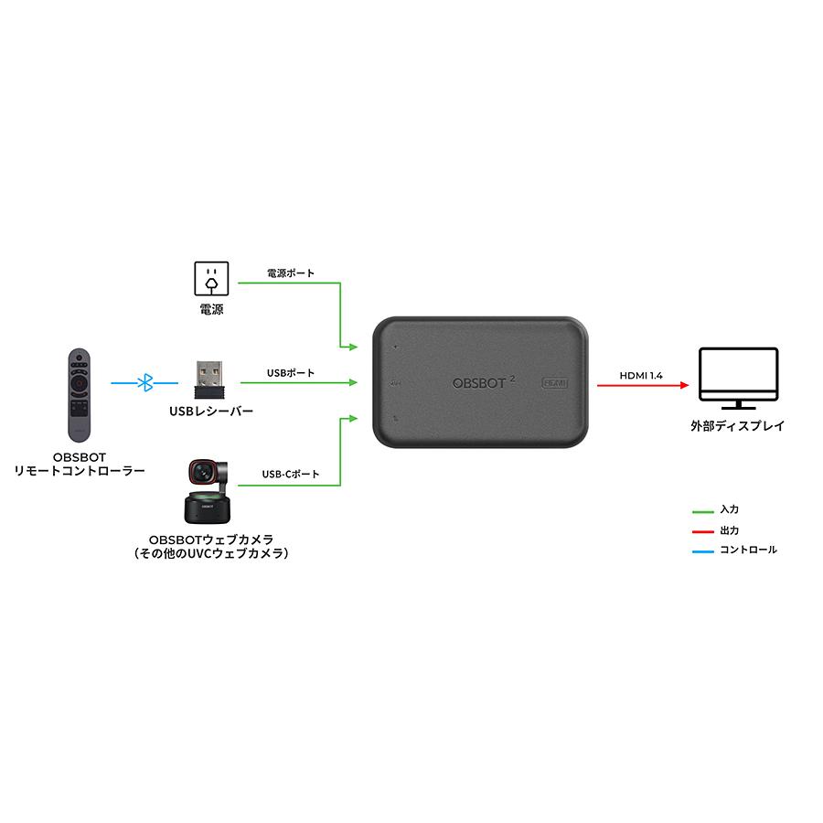 OBSBOT 【OBSBOT UVCTOHDMI】OBSBOT(UVC対応)TypeC-HDMI変換アダプター