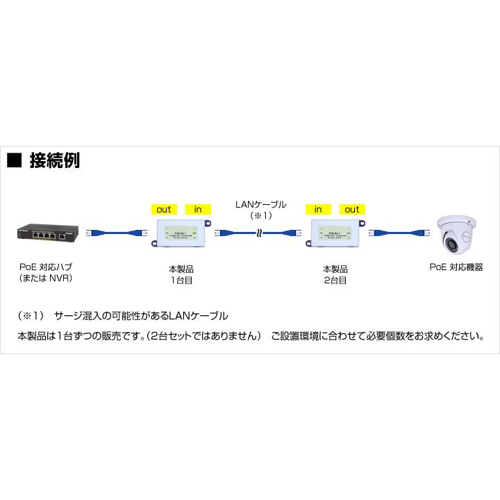 LANケーブル用高性能雷サージプロテクター(PoE対応) / POE-B2 LANケーブル用高性能雷サージプロテクター(PoE対応) / POE-B2
