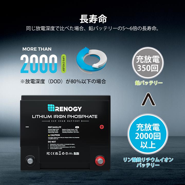 レノジー RENOGY リン酸鉄 リチウム イオン バッテリー 24V 25Ah レノジー RENOGY リン酸鉄 リチウム イオン バッテリー 24V 25Ah