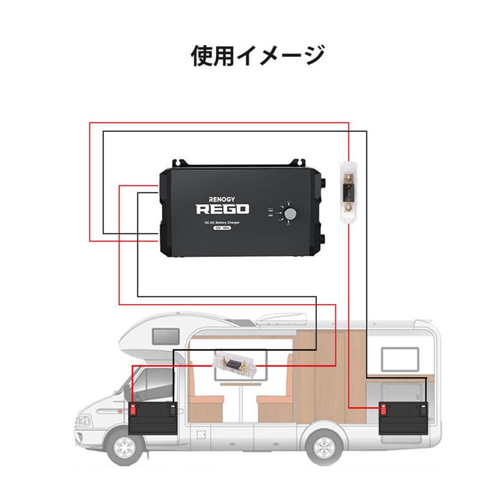 RENOGY（レノジー） RENOGY REGOシリーズ 走行充電器12V 60A Bluetooth