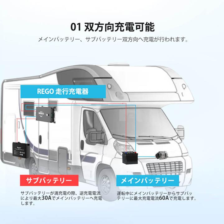 RENOGY（レノジー） RENOGY REGOシリーズ 走行充電器12V 60A Bluetooth