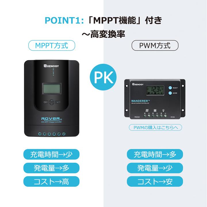 RENOGY（レノジー） RENOGY MPPT チャージ コントローラー 40A ROVER