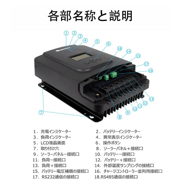 【未使用品】Renogy Rover 60A MPPTチャージコントローラー RENOGY（レノジー） RENOGY MPPT チャージ コントローラー 60A ROVER