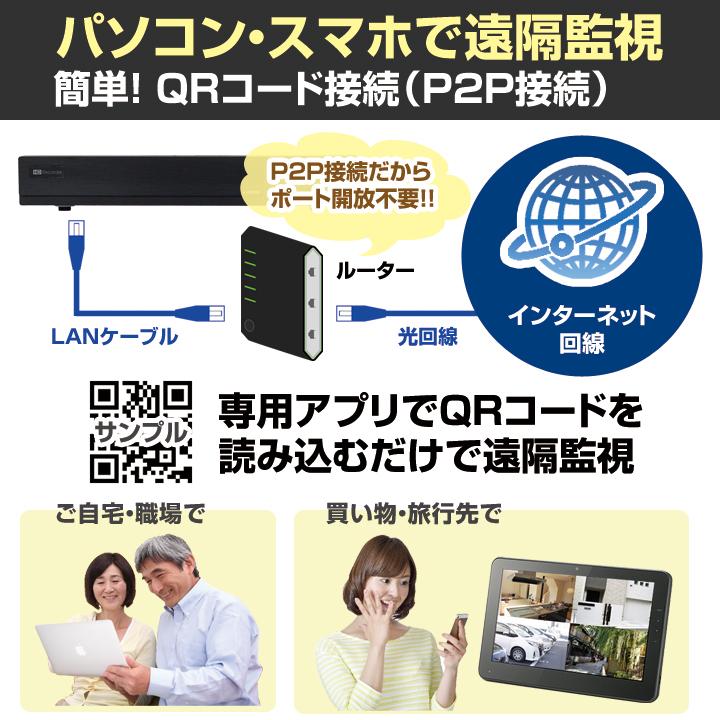 防犯カメラ1〜4台セット 4chデジタルレコーダーのフルHD AHDワン