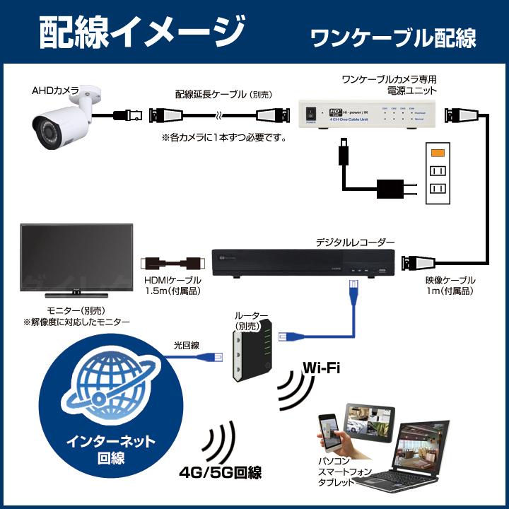 防犯カメラ1〜4台セット 4chデジタルレコーダーのフルHD AHDワン