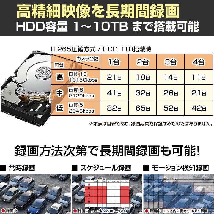 4CH フルハイビジョン　屋外型防犯カメラセット　AHDカメラ4台　レコーダー付 防犯カメラ 屋内屋外 4K アナログ カメラ1〜4台セット