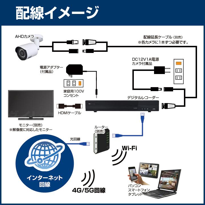 4chデジタルレコーダーとフルHD AHDカメラ4台の防犯カメラセット