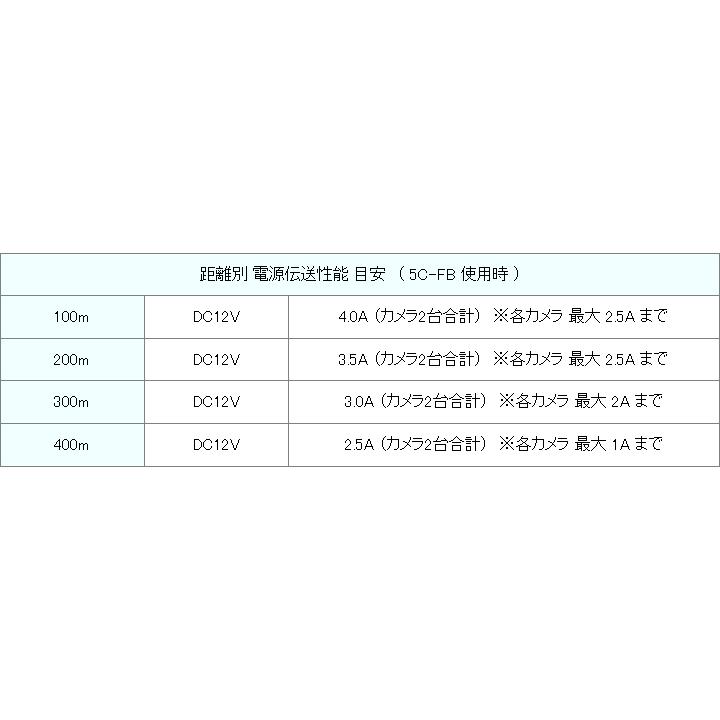 防犯カメラ 監視カメラ用 AHD/TVI/CVI/CVBS対応 カメラ2台同時 映像・電源重畳ワンケーブル伝送送受信機  / VDS6500A |  | 04