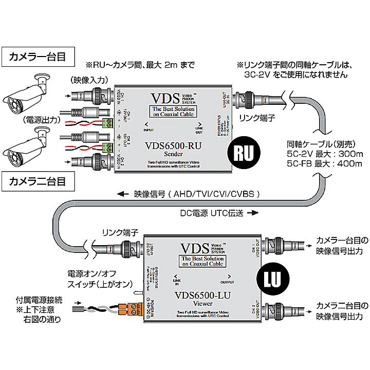 防犯カメラ 監視カメラ用 AHD/TVI/CVI/CVBS対応 カメラ2台同時 映像・電源重畳ワンケーブル伝送送受信機  / VDS6500A |  | 05
