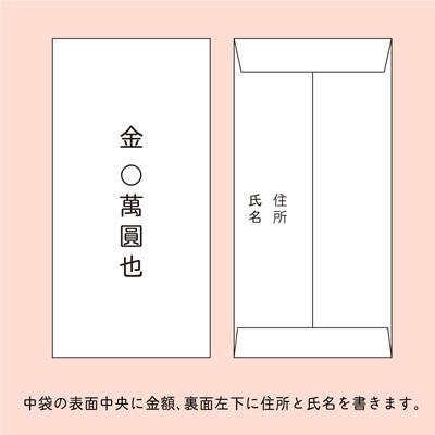 雑貨 祝儀袋 花づつみ 刺繍 ミモザ Ryuryu Kin 640 l Pictorial Network 通販 Yahoo ショッピング
